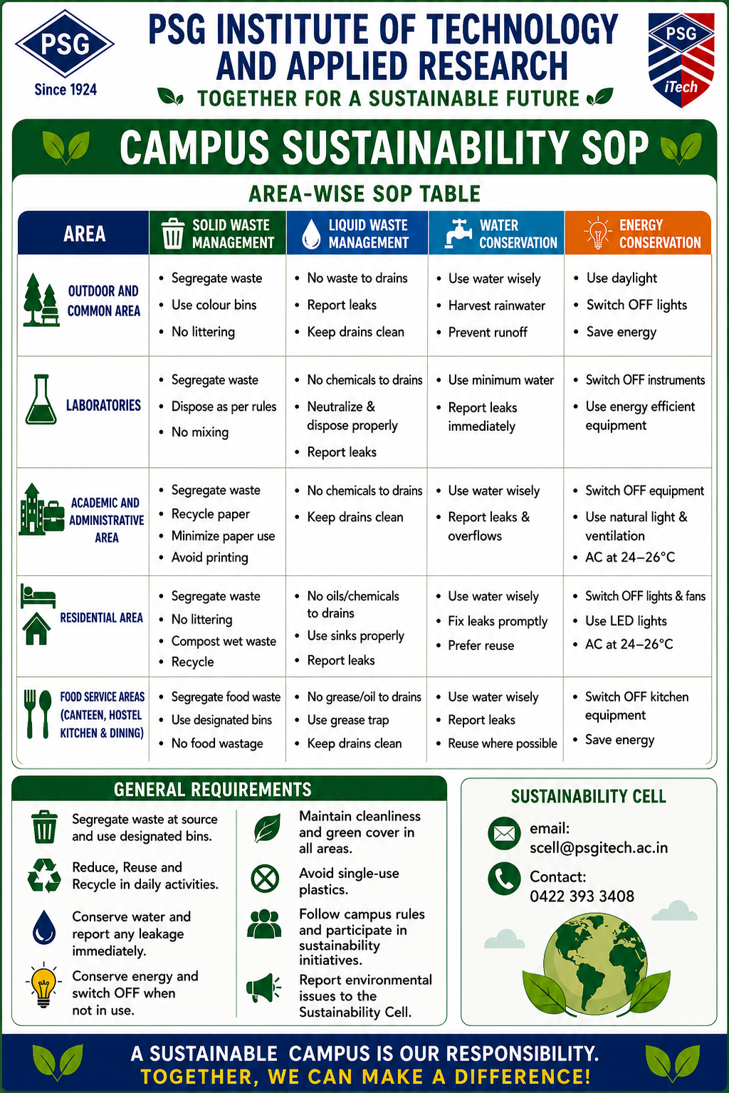 Campus Sustainability SOP